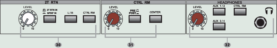 MASTER SECTION DESCRIPTION SOLO Monitoring Bu butona basın; dönüş (RTN)sinyali Kontrol Odası/Kulaklık çıkışlarına gidecektir.