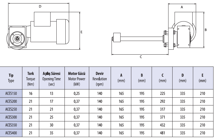 3.3 ELECTRIC SWIVEL