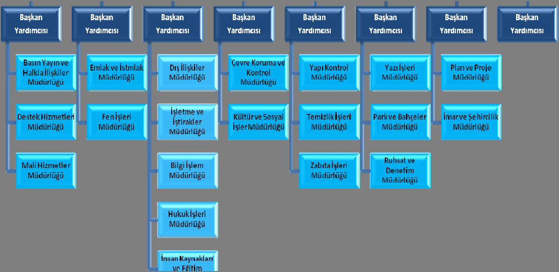 PERFORMANS PROGRAMI 215 SULTANGAZİ