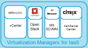 80/20 rule short time to market productized tested against VMDC solution based services lead engagement 20/80 rule highly customizable Cisco IA for Cloud BMC Cloud Lifecycle Management Cisco Cloud