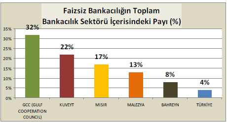 faizli) bankacılık standartlarını ve faizsiz finansman sistemini karşılıklı olarak birbirine adapte ederek iki sistem arasındaki dil birliğini geliştirmek yönündedir.