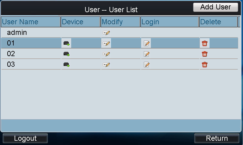 18 11. Kullanıcı arayüzü listesine geri dön ve tıkla Seçilen kullanıcının Kullanıcı Aygıt arayüzüne girmek için. 12. Kullanıcı Cihaz Ekle arayüzüne girmek için Cihaz Ekle öğesini tıklatın.