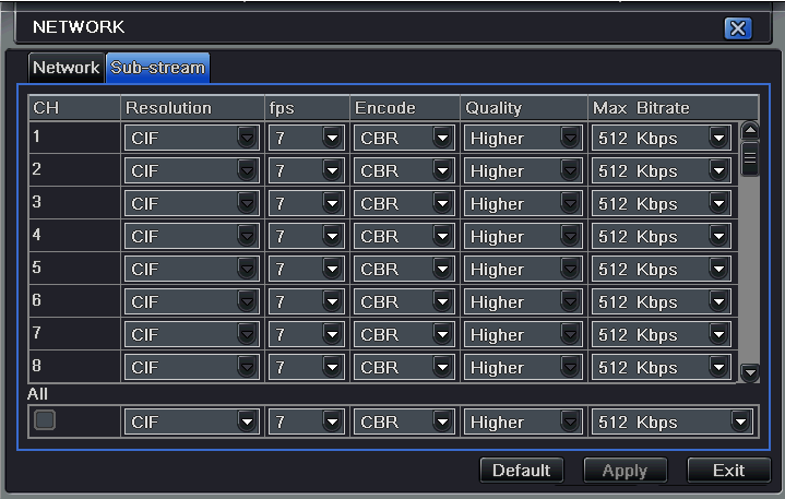 Resim 4-33 Ağ Yapılandırma Alt Yayın Adım 2: FPS, çözünürlük, kodlama ve maks. bit hızı seçeneklerini ayarlayabilirsiniz.