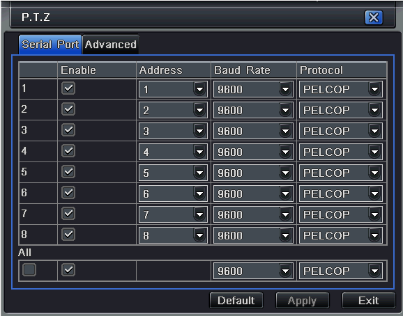 Resim 4-37 P.T.Z. Yapılandırma Seri Port Adım 2: Etkinleştir e tıklayınız, Speed dome ile eşleşen adres, baud hızı ve protokol değerlerini ayarlayınız.