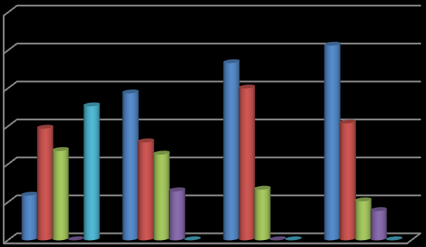 Sitenin abone olduğu ajans sayısının, sitesinin statüsüne göre dağılımı incelendiğinde; Ulusal ve bir TV/gazeteye bağlı olan sitelerin %35.3 ünün 5 ve üzeri ajansa abone oldukları gözlemlenmektedir.