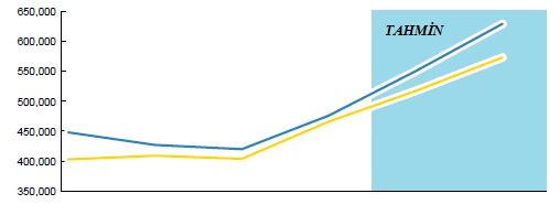 8.1 Küreselleşme Denizcilik sektörü küreselleşme ile birlikte günden güne internasyonel bir kimliğe sahip olmaktadır. Birçok gemide tayfa çok ulusludur.