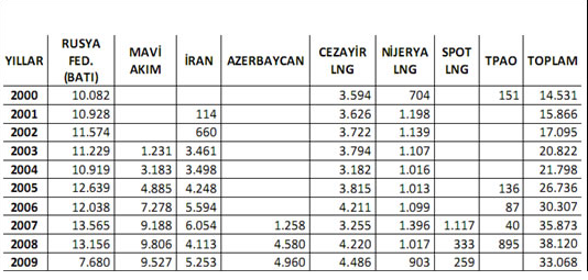 - Kosova nın bağımsızlığını tanıyan Türkiye nin aksine Rusya nın bu yönde zıt düşüncede olması ve bunu bölgenin güvenliğine tehdit olarak algılamasıdır.