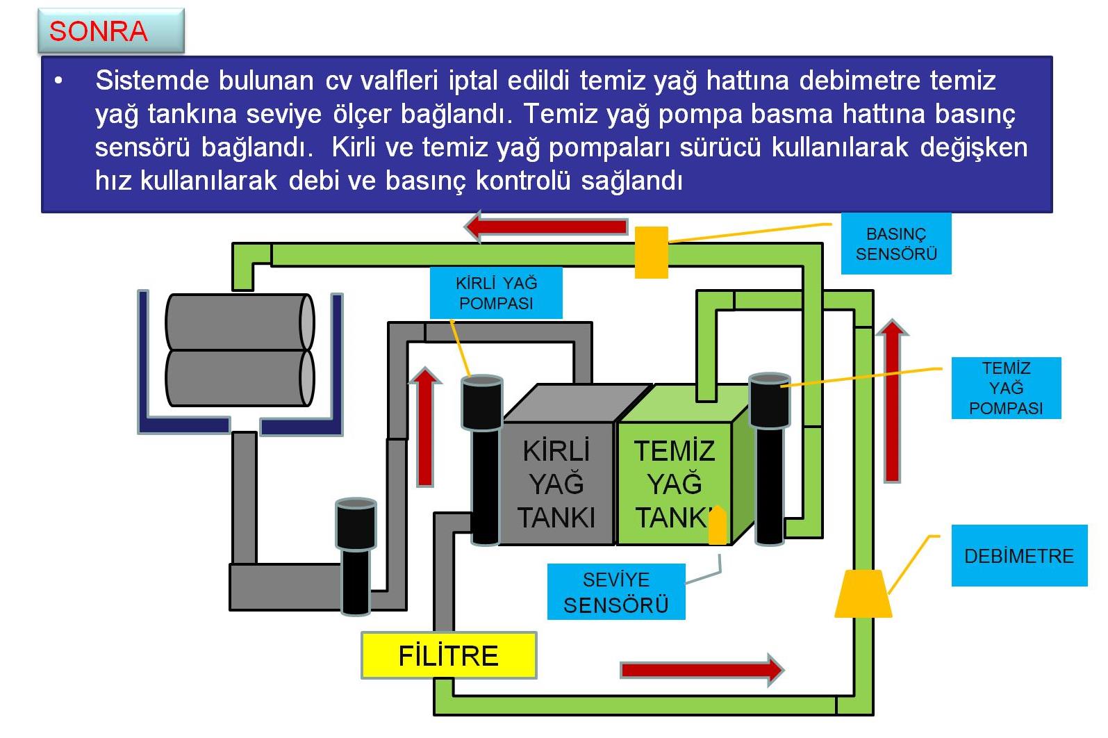 PROJE TANIMI TAHMİNİ YILLIK TASARRUF MİKTARI (KWH,m³,m³/h) TASARRUFUN YAKLAŞIK MALİYET PARASAL DEĞERİ (YTL) (TL/YIL) GERİ ÖDEME SÜRESİ (YIL) Önlenen CO₂ Salınımı