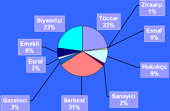 Derviş KILINÇKAYA, Serbest Cumhuriyet Fırkasının Toplumsal Tabanı.