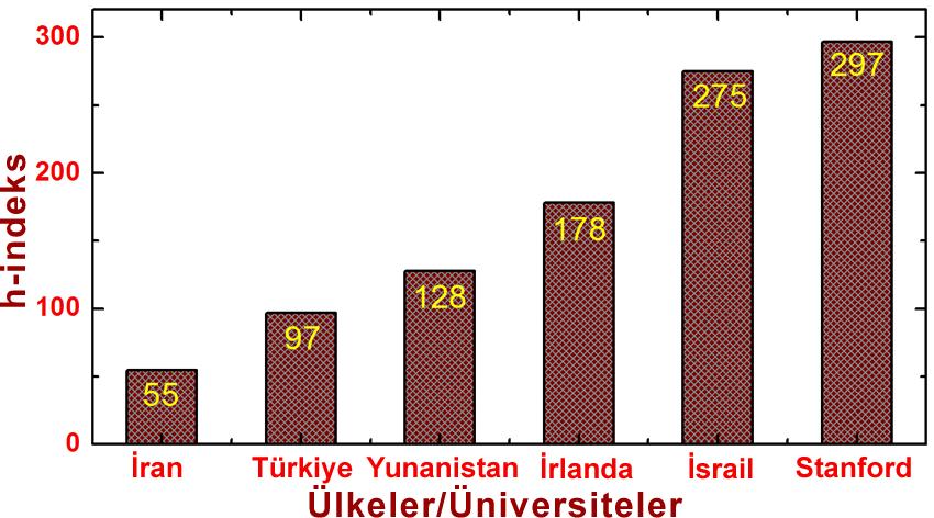 etkili olduğunu gösteren değer Stanford Üniversitesi, Türkiyeden 50 kattan daha fazla etkili