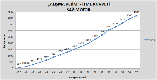 Sistemin katı modellenmesinden sonra sistemin titreşim analizleri kontrol edilmiştir.