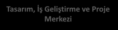 Bölgesel İnovasyon Merkezinde Bulunan Birimler; Küme Koordinasyon Merkezi Üniversite Sanayi İşbirliği Merkezi Yenilenebilir Enerji Teknolojileri Merkezi