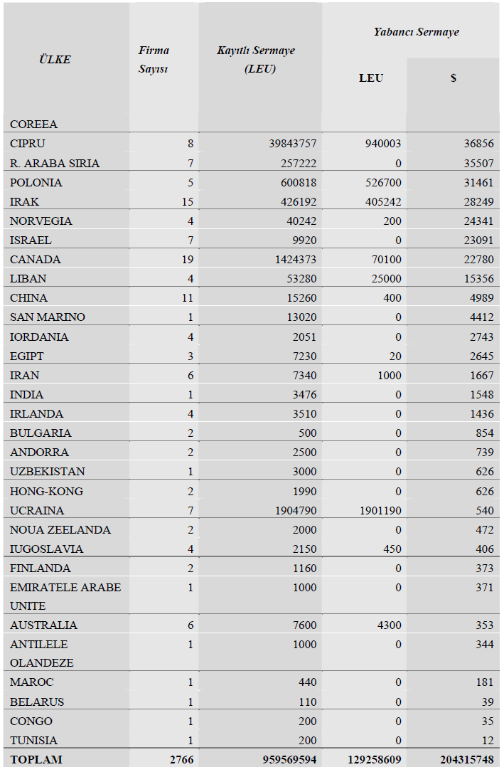 13 Sibiu Ticaret,