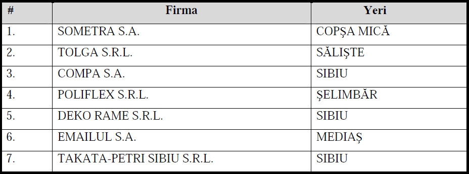 83 2007 LİSTE BAŞI