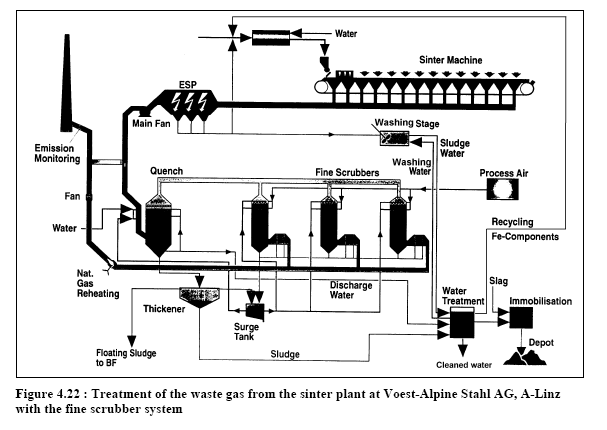 EP.4 Islak Tip Yıkama Sistemi, Örneğin Airfine Tanım: Yıkayıcıda atık gaz içerisindeki toz halindeki maddeleri uzaklaştırmak için su kullanılmaktadır.