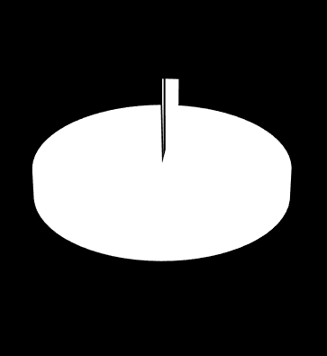 2009 2.952.992,65 138,74 58.091,46 174,26 16.455,79 63,68 3.027.539,90 138,40 2010 3.518.434,25 102,56 71.638,69 83,86 23.320,43 46,92 3.613.393,37 101,34 2011 4.759.951,85 100,78 61.222,60 68,82 30.