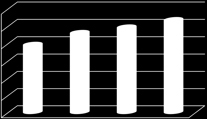 1.4. ÖĞRENCİ YAPISI Tablo 3.