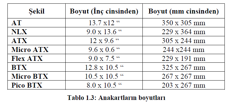 Hızlı gelişen teknoloji anakartlar üzerine sürekli yeni bileşenler eklemektedir. Bu yüzden an kart standartlarıda değişmektedir.(örneğin PCIe veriyolu geliştirildiğinde ATX standardı yenilenmiştir).