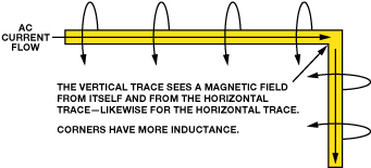 Figure 12: (a) Akımın yoluna ait manyetik alan (akım sayfa düzleminden içeri), (b) yolun alt kısmında toprak düzleminde oluşan geri dönüş yönünde olan akıma ait manyetik alan (akım sayfa düzleminden