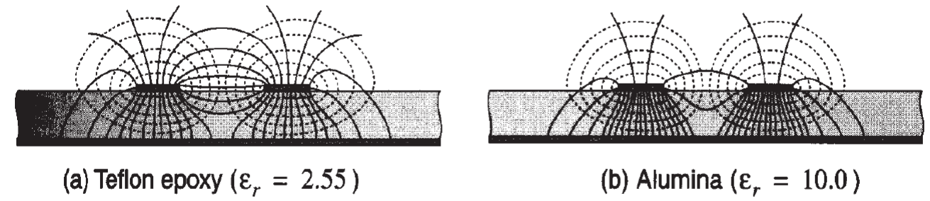 Figure 20: Topraklanma koruması olmayan twisted pair kabloya örnek [1]. Figure 21: Kaçak alanların farklı dielektrik katsayısına sahip tabanlarda (substrate) gösterilişi [6].