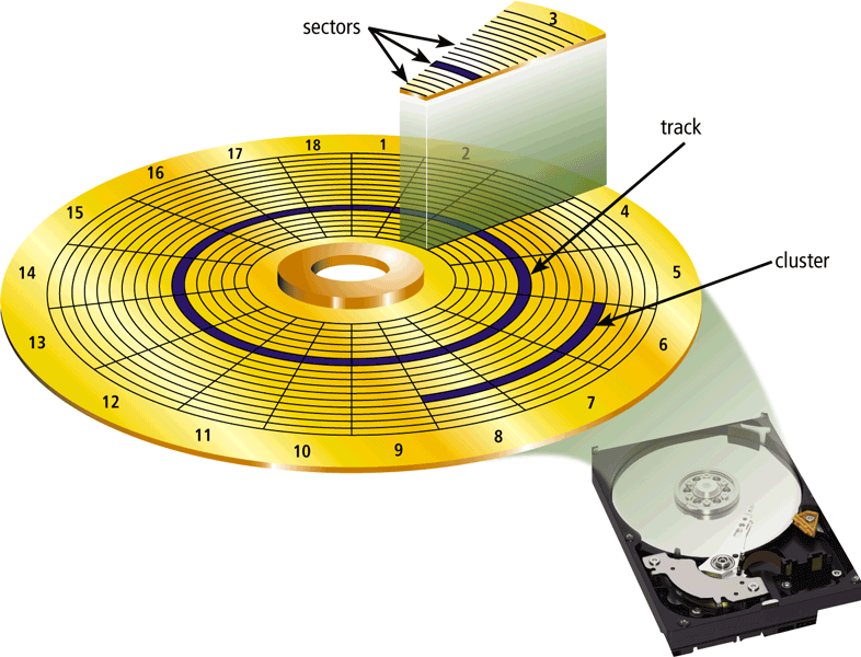 Hard Diskler Hard disk in karakteristikleri: Kapasite Tablalar Okuma/Yazma Kafaları