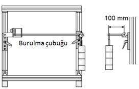 Şekil 8.7. Eğilme yüküne maruz çelik çubuk deney düzeneği [2] 8.4.3. Burulma Durumunda Gerinim Öl er ile Öl üm Burulma çubuğu Şekil 8.8. deki gibi karşılıklı iki pim yardımıyla çerçeveye yerleştirilir.