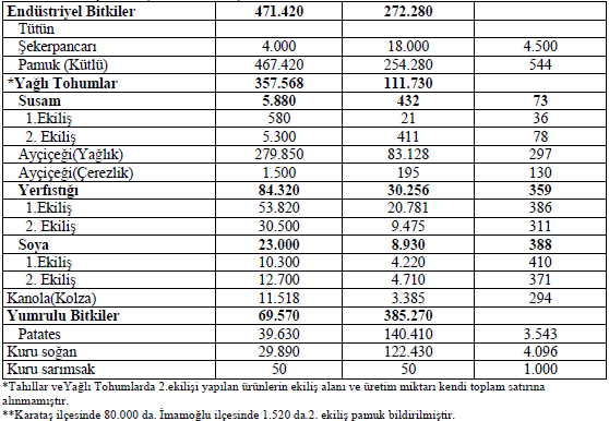 c)ürün Desenleri ve Bunların Yıllık Üretim Miktarları Faaliyet alanında özel platasyon alanları bulunmamaktadır.