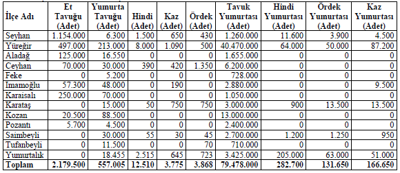 Tablo 59.