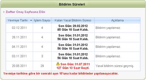 7 NĐN TNBONLINE ĐNTERNET SAYFASI ÜZERĐNDEN GELĐR ĐDARESĐ BAŞKANLIĞI NA BĐLDĐRĐLMESĐ 1) Vezne programında Defter Onay işlemlerinin makbuzu kesildiğinde bilgileri otomatik olarak TNB ye gönderilir.