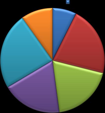 4.4- Akademik Personelin Yaş İtibariyle Dağılımı Yaş Durumu Akademik Personelin Yaş İtibariyle Dağılımı 2011 2012 2013 2014 Kişi sayısı % Kişi sayısı % Kişi sayısı % Kişi sayısı % 21-25 yaş 24 2,5 51