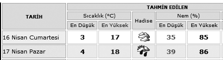 tevbe edeninizdir. Hadîs-i þerîf Hâllerin en doðrusu, sünnet-i seniyyeye uymaktýr Ýmâm-ý Rabbânî Rahmetullahi Aleyh Saðlýk Ýlimizde namaz vakitleri ÝMSAK 04.23 GÜNEÞ 05.56 ÖÐLE 12.47 ÝKÝNDÝ 16.