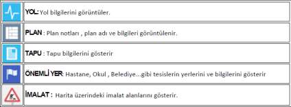 Bilgi CityInfoCenter Kent Bilgi Sistemi 33 Aşağıda bilgi alma için gerekli sekmeler gözükmektedir ; Bilgi Butonunda yer alan simgeler, aramaların bilgilerine harita ekranı üzerinden ulaşılmasını