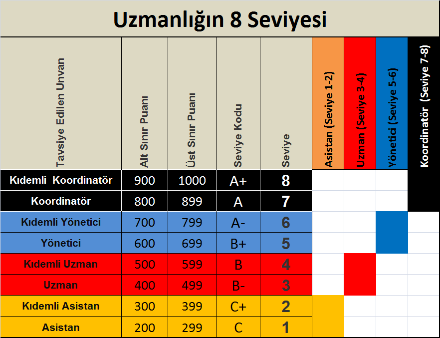 3 Octopus Program Avrupa Birliği uygulamaları ve Mesleki Yeterlilik Kurumu tarafından belirlenen ve kullanılan standartlara uygun olarak InoTec Akademi tarafından geliştirilen Octopus Program