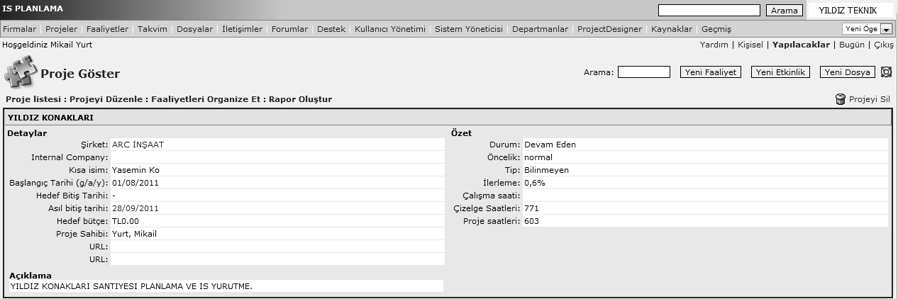 6. İnşaat Yönetimi Kongresi, 25-26-27 Kasım 2011, Bursa 251 ġekil 4.