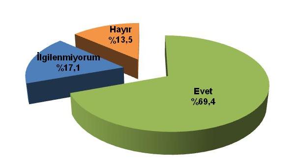 SİZCE MİLLETVEKİLLİĞİ DOKUNULMAZLIĞI KALDIRILMALI MI?