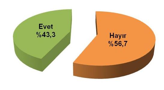 «TÜRKİYE'DE ASKERİ VESAYET KALDIRILDI FAKAT ONUN YERİNE SİVİL DİKTATÖRLÜK KURULDU