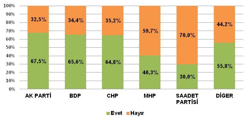 TÜRKİYE AVRUPA BİRLİĞİNE GİRMELİ Mİ?