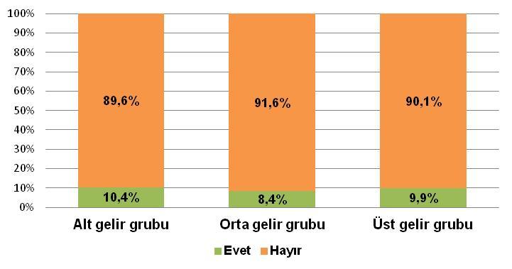 ÖNÜMÜZDEKİ 6 AY İÇİNDE EV ALMAYI DÜŞÜNÜYOR MUSUNUZ?