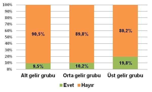 ÖNÜMÜZDEKİ 6 AY İÇİNDE ARABA ALMAYI DÜŞÜNÜYOR MUSUNUZ?