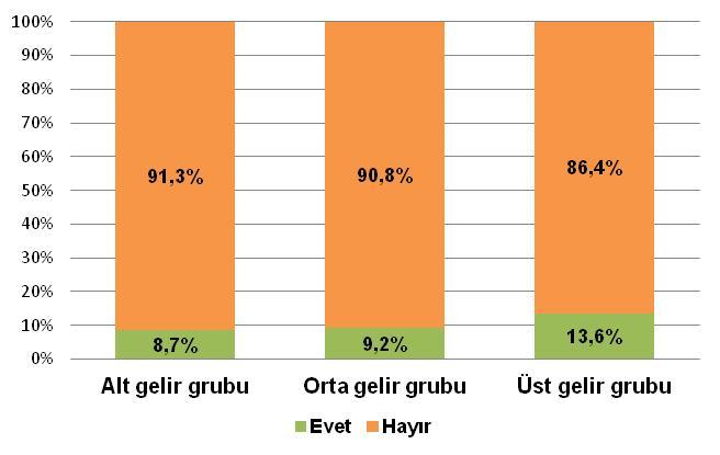 ÖNÜMÜZDEKİ 6 AY İÇERİSİNDE