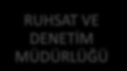 2-Örgüt Yapısı ÖZEL KALEM MÜDÜRLÜĞÜ BİLGİ İŞLEM MÜDÜRLÜĞÜ YAZI İŞLERİ MÜDÜRLÜĞÜ FEN İŞLERİ MÜDÜRLÜĞÜ BELEDİYE BAŞKANI BELEDİYE BAŞKAN YARDIMCISI MALİ HİZMETLER