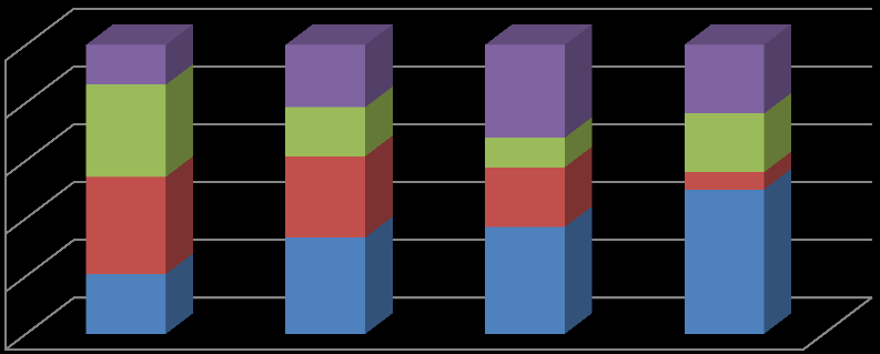 ZÜBEYDE HANIM KÜLTÜR MERKEZĠ 2013 ETKĠNLĠK ÇĠZELGESĠ 2013 ÇOCUK TĠYATROS U TĠYATR O ÇĠZGĠ FĠLM SĠNEM A KONFERAN S SÖYLEġĠ PANE L KONSE R DĠĞE R TOPLA M ADET 12 73 11 23 25 19 26 71 206 ĠZLEYĠ CĠ 5355