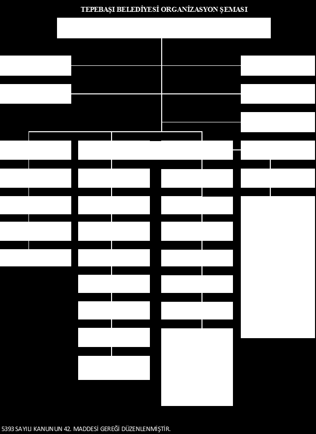 3. Örgüt Yapısı TepebaĢı Belediyesinin