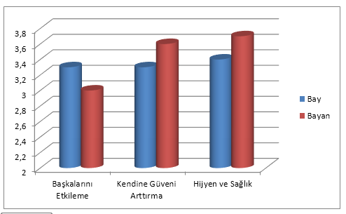 ULUSLARARASI HAKEMLİ EKONOMİ YÖNETİMİ ARAŞTIRMALARI DERGİSİ Uluslararası Hakemli Pazarlama ve Pazar Araştırmaları Dergisi International Refereed Journal of Researches on Economy Management Ocak /