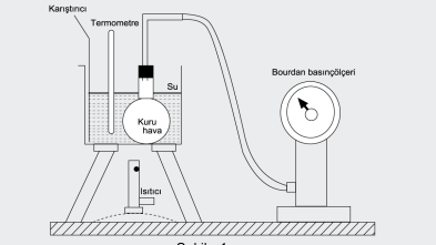 FİZİK ÖRNEK FİZİK PROJE RAPORU: Projenin Adı: Gaz Basıncının Sıfır Olduğu Sıcaklığın Bulunması. Projenin Amacı: Projenin amacı basit bir yolla gaz basıncının sıfır olduğu sıcaklığın bulunmasıdır.