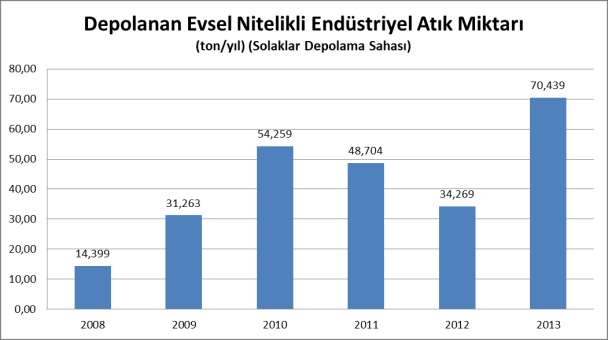 Evsel Atık Lotu Tehlikeli Atık Lotu 05.04.