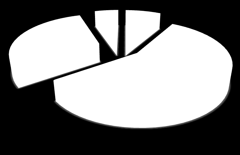 30% 5% 8% 57% Grafikte de görüldüğü gibi 37 performans göstergesinden, % 57 sinde hedef aşılmış, % 30 unda hedef tam tutturulmuş, % 5 ine ise kısmen ulaşılmıştır.