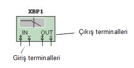 Bode çizici (Bode plotter) Bu aygıt dalgalı sinyalin uygulandığı bir devrenin çeşitli frekanslara karşı gösterdiği davranışı analiz eder.