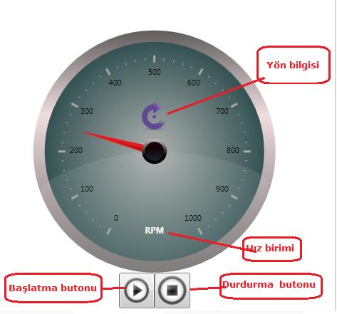 widged(ibre göstergeci) yardımıyla kullanıcıya gösterilmektedir.