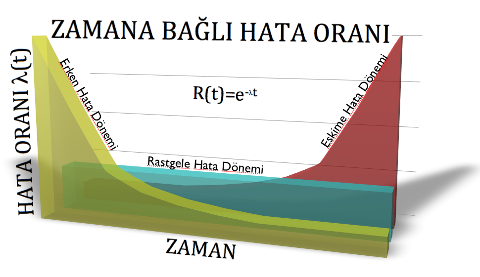 Banyo Küveti Eğrisi Banyo küveti eğrisi (ing.